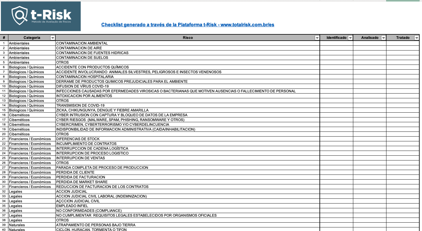 Checklist de riesgos